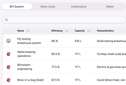 Brewing Profiles