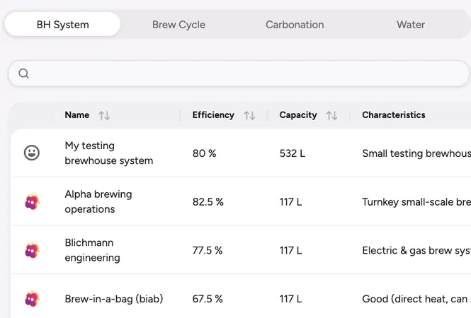 Brewing Profiles
